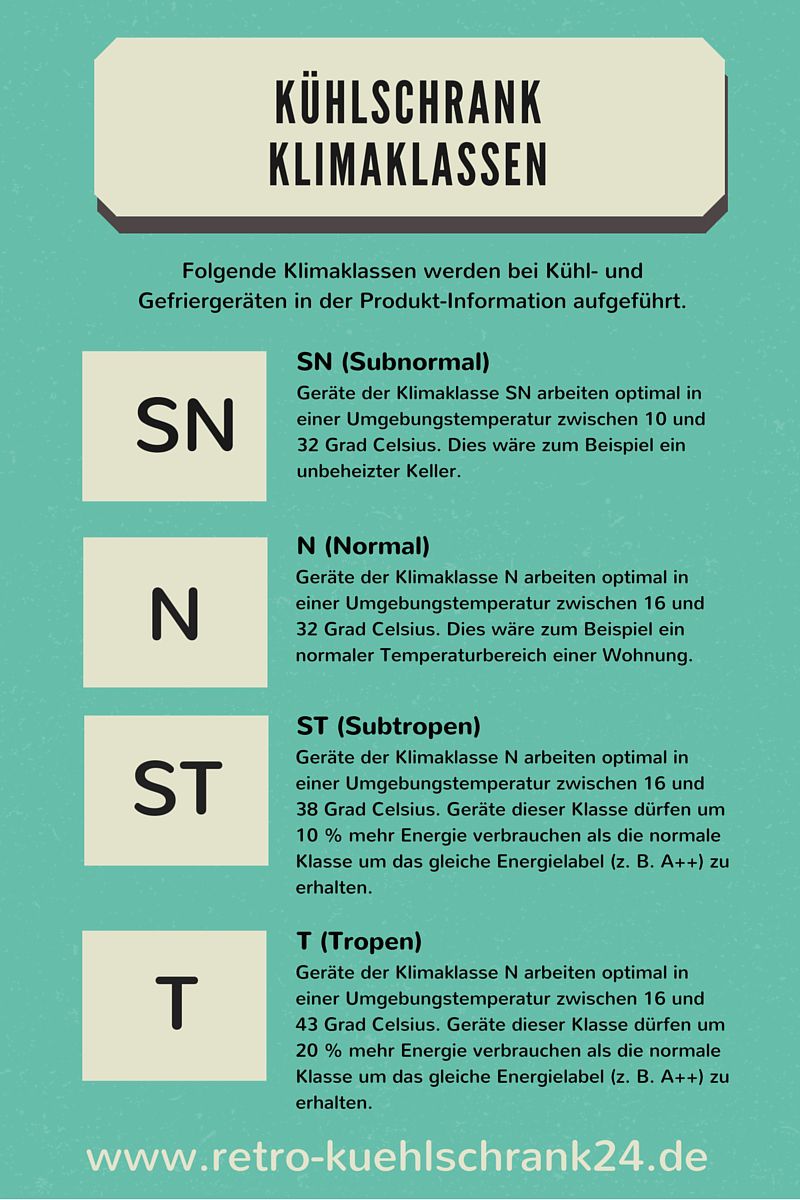 Alle Klimaklassen für Kühlschränke in der Übersicht