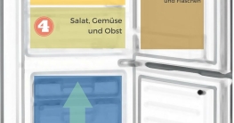Infografik: So räumen Sie Ihren Retro Kühlschrank richtig ein
